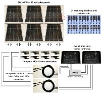 SaferWholesale 600W 24V Solar Panel Complete Kit