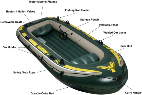 4 Person Inflatable Boat Set